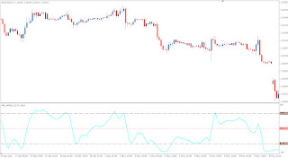 Technical Forex Market Trend Indicator