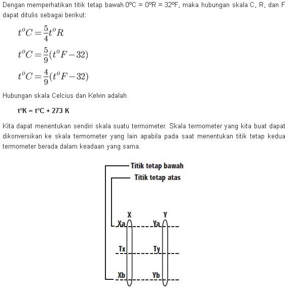 Satuan Internasional untuk Waktu