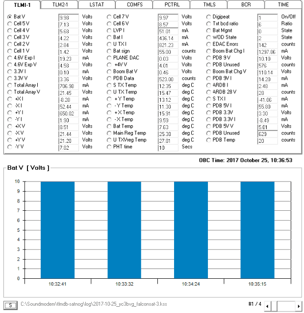 FalconSat-3 9600 FSK 10:34 UTC over Indonesia