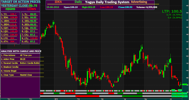 Yogya Daily Trading System