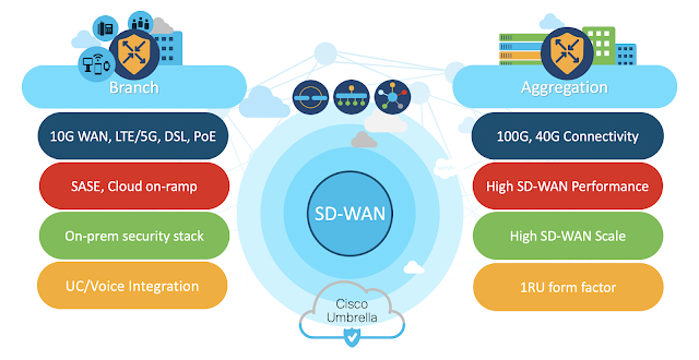 Cisco Preparation, Cisco Learning, Cisco Exam Prep, Cisco Guides, Cisco Certification, Cisco Prep