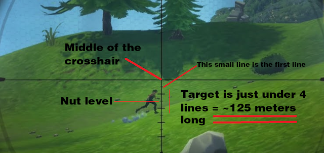 target aiming