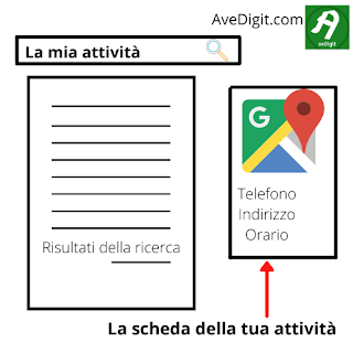 Avedigit: Google MyBusiness è molto importante per tutte le attività con un sede fisico. è la scheda della tua attività sul web, puoi rivendicarlo facilmente apportare delle modifiche (sulla mappa, orario d'apertura...) e addirittura crearne un sito. Google My business è del tutto gratuito.