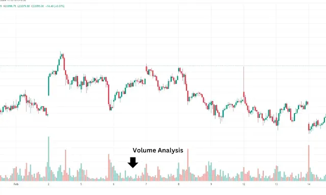 This is the crescendo, validating the conviction behind the patterns, with robust volume signaling strong market agreement.