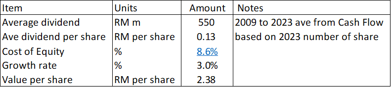 OSK Table 6: Valuation based on actual dividends