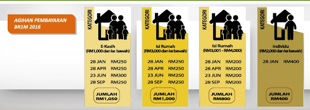 Semakan Br1m Login - Neueste a