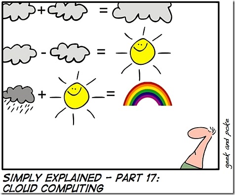 cloud-computing-simply-explained-cartoon