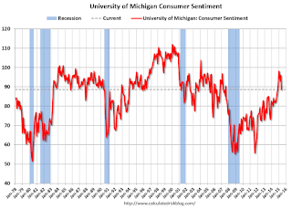 Consumer Sentiment