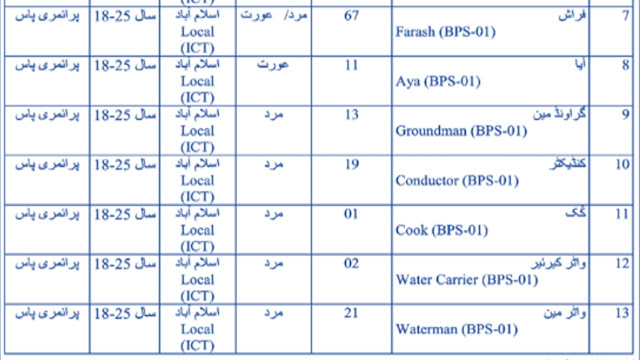 Announced jobs 2022 Federal Directorate of Education