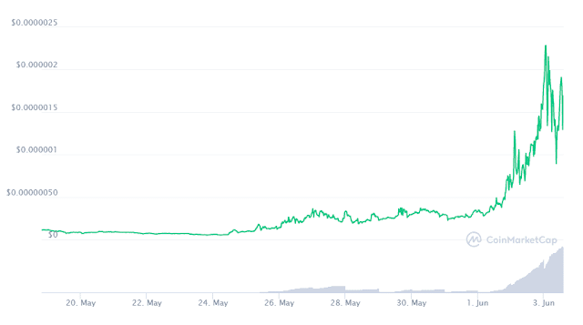 منحنى تغير سعر stellar