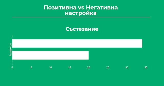 Вявай, че можеш и ще постигнеш повече отколкото очакваш