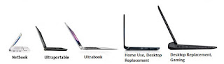 Laptop-Size