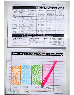 Use a weekly behavior chart to set goals and track student behavior when behavior is less severe.