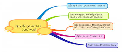 Gõ văn bản giá rẻ