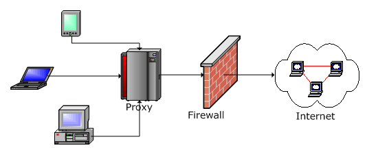 Hasil gambar untuk server firewall