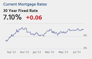 Mortgage Rates