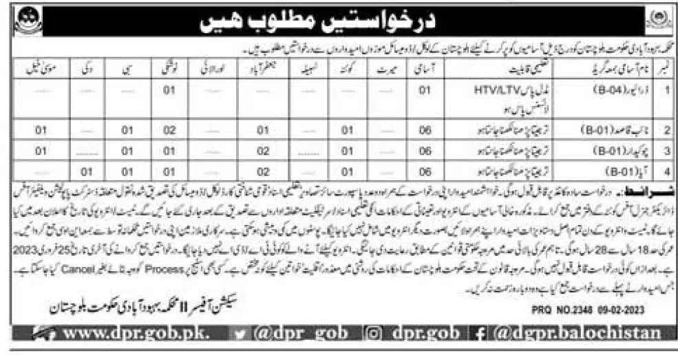 Population Welfare Department Balochistan Jobs 2023 - Latest Advertisement