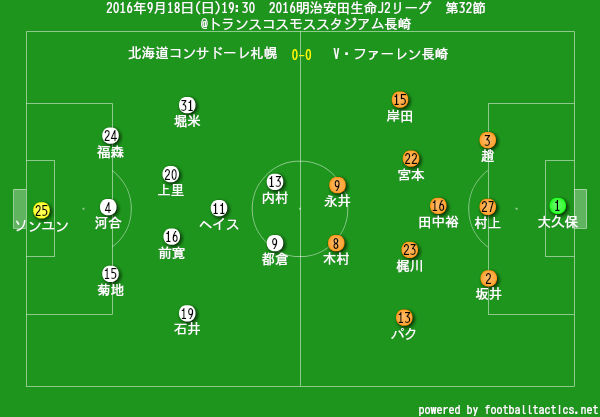 16年 9月 18日 日 19 30 明治安田生命 ｊ２リーグ第 32節 V ファーレン長崎 Vs北海道コンサドーレ札幌 妥当な取捨選択