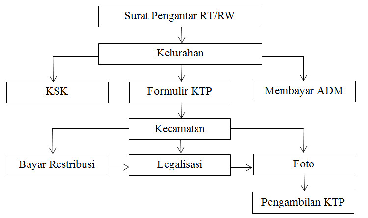 Tutorial IT Gratis: Data Flow Diagram (DFD)