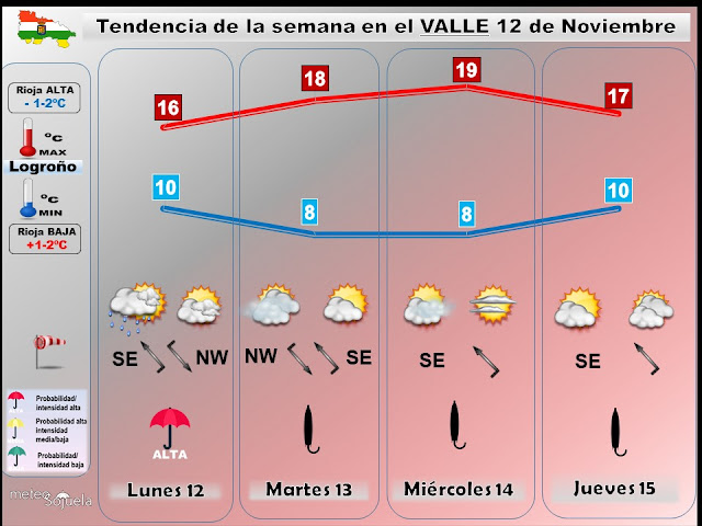 Tendencia del tiempo el fin de semana por Jose Calvo de Meteosojuela