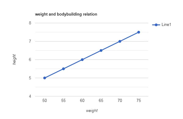Should I lose weight before building muscle
