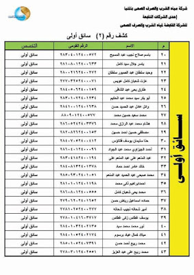 وظائف الحكوميه المصريه بالمنيا فى شركة مياه الشرب والصرف الصحى لعام 2018