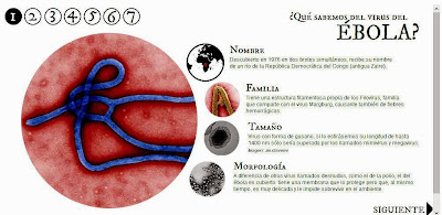 http://www.elmundo.es/grafico/salud/2014/08/11/53e89996268e3e2f3d8b457c.html