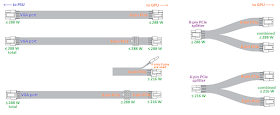 PCIe mining