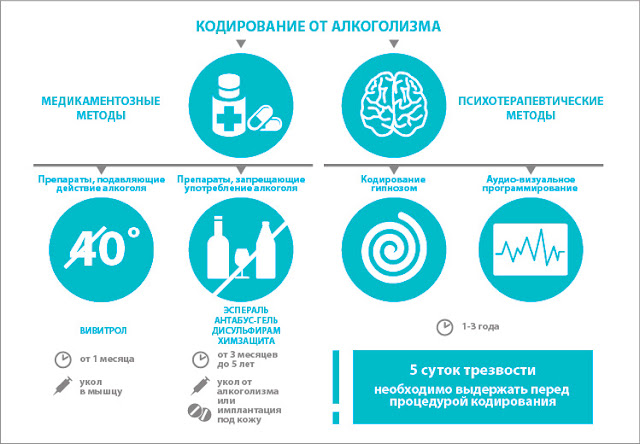 Чем мы можем еще помочь, кроме вывода из запоя в Одессе?