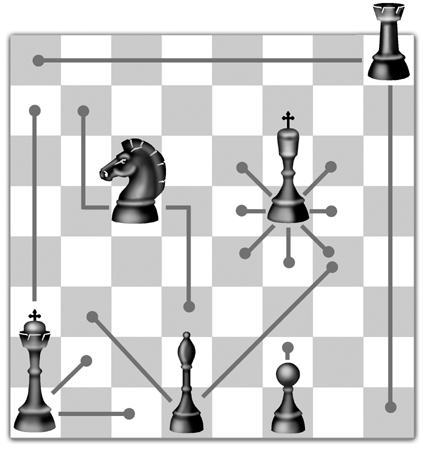 Esquema de movimento de peça de xadrez de cavaleiro branco na