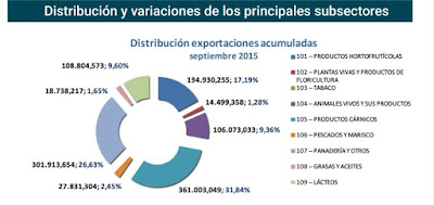 asesores económicos independientes  14.3 - Javier Méndez Lirón