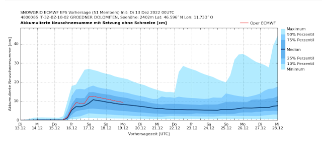 Neuschneevorhersage für die Dolomiten bis zum 28.12.2022.