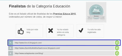 Finalistas Educanet 2015