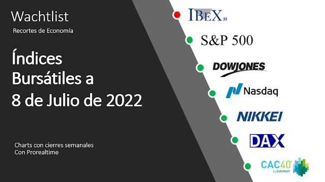 WATCHLIST INDICES MUNDIALES