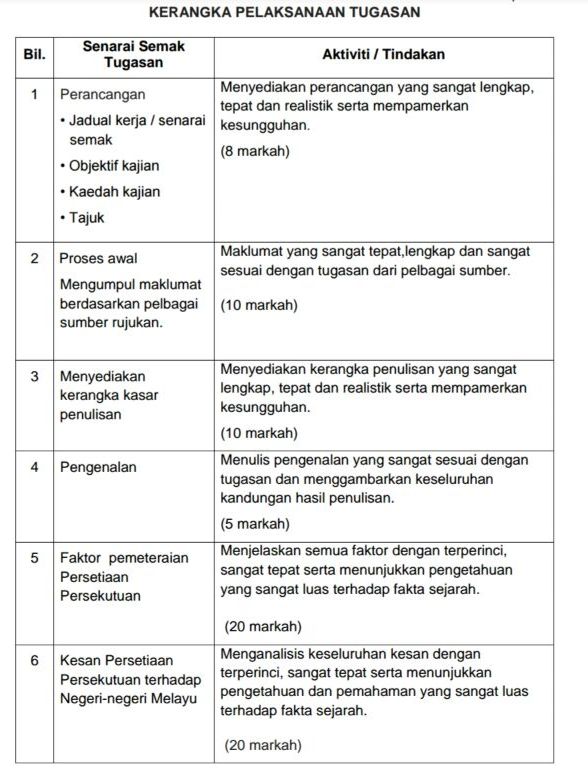 Contoh Jawapan Tugasan Sejarah PT3 2015 Persetiaan Persekutuan