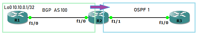 Redistribute BGP in OSPF