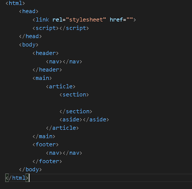 Basic html 5 page structure