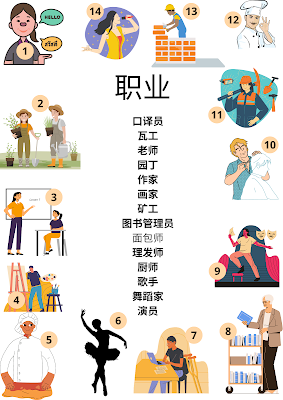 Professions in Chinese