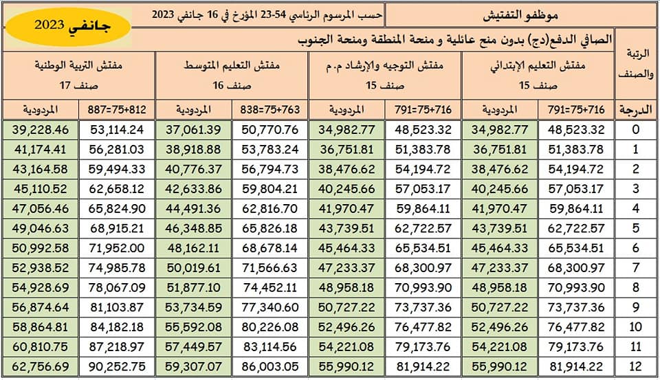 راتب عمال التربية