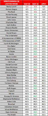 WrestleMania 35 - Lasting Image Betting Market from Kambi