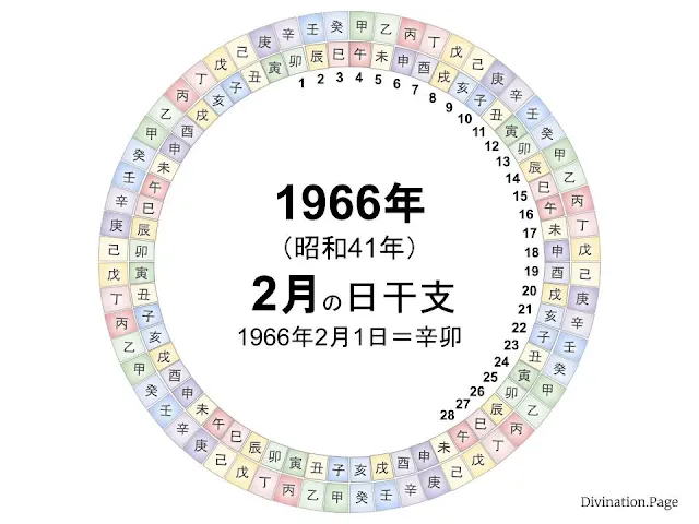 1966年（昭和41年）2月の日干支の図