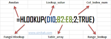 RUMUS HLOOKUP EXCEL