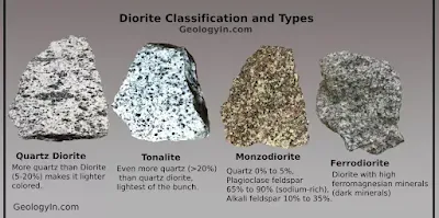 Diorite Classification and Types