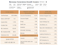Hennessy Cornerstone Growth Fund