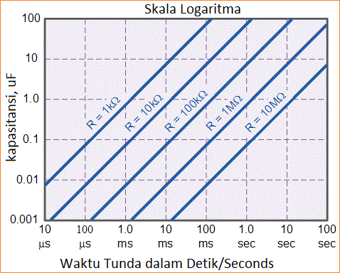 Rangkaian Timer IC 555 (Monostabil dan Bistabil)