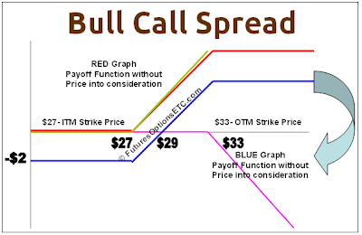 Bull Call Spread Payoff