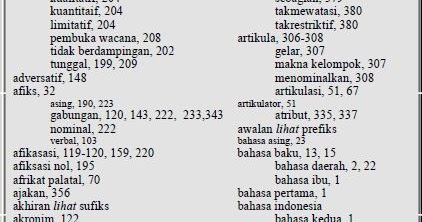 Pengertian dan Contoh Indeks Buku  Berpendidikan