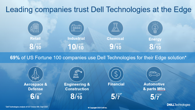 Dell EMC Study Material, Dell EMC Tutorial and Material, Dell EMC Guides, Dell EMC Learning, Dell EMC Exam Prep