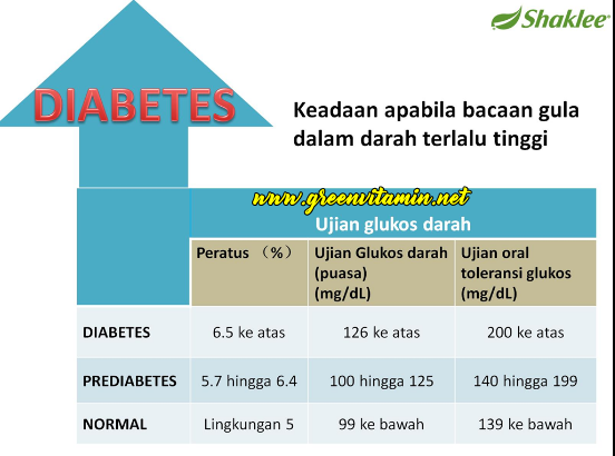 Ubat Untuk Gatal Celah Paha - Kerja Kosk