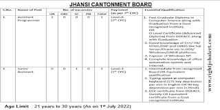 Junior Assistant and Assistant Programmer Jobs in Jhansi Cantonment Board